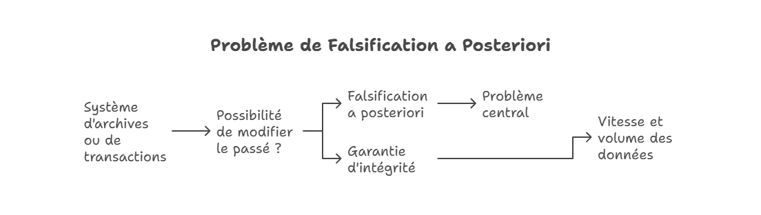 Illustration conceptuelle