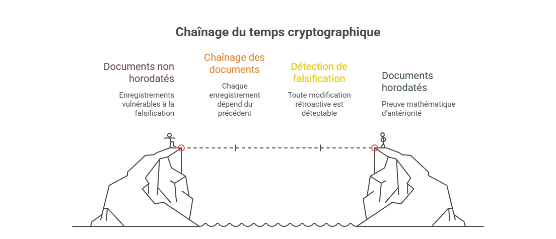 Illustration conceptuelle