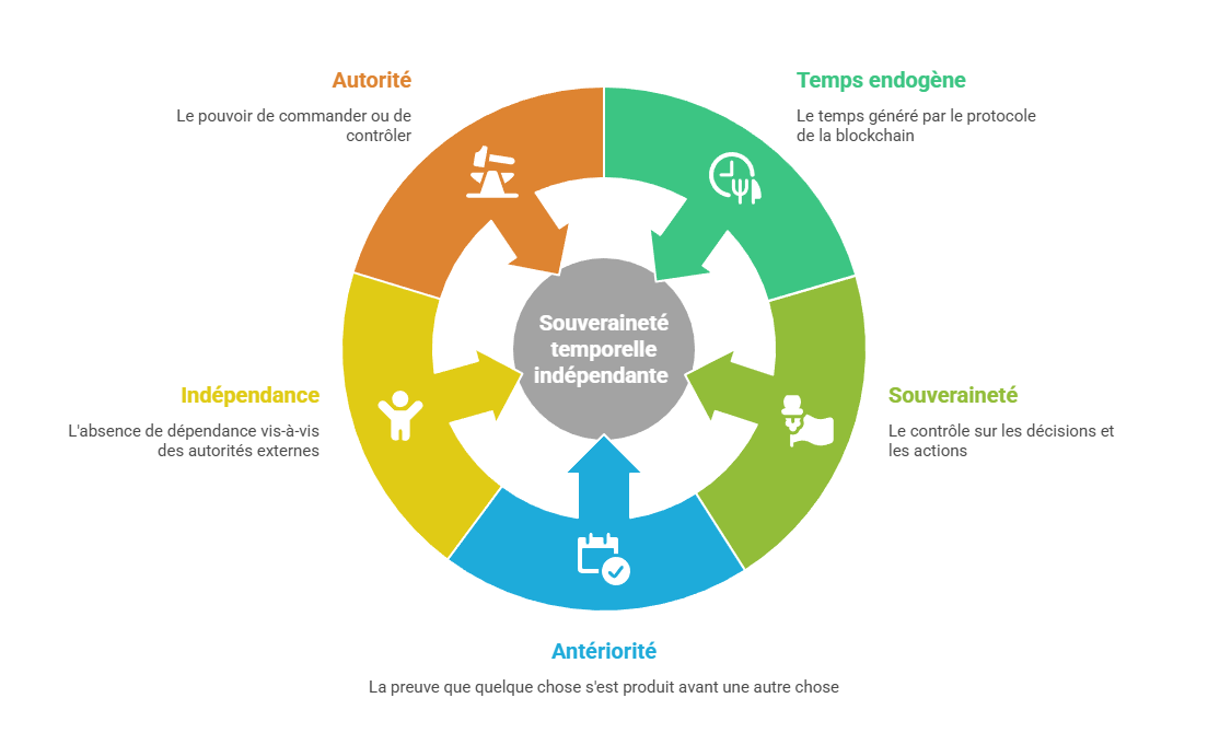 Illustration conceptuelle