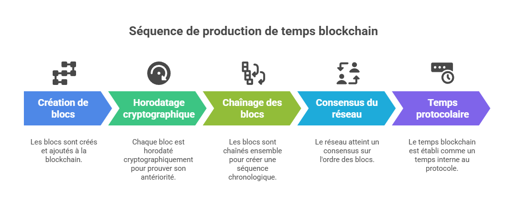 Illustration conceptuelle