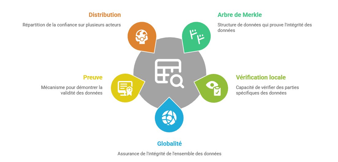 Illustration conceptuelle