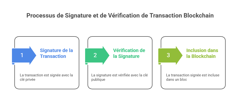 Illustration conceptuelle