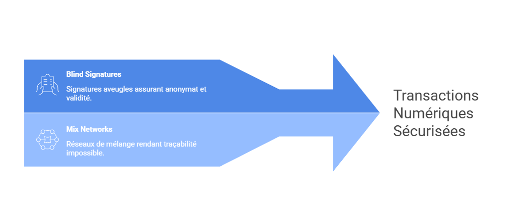 Illustration conceptuelle