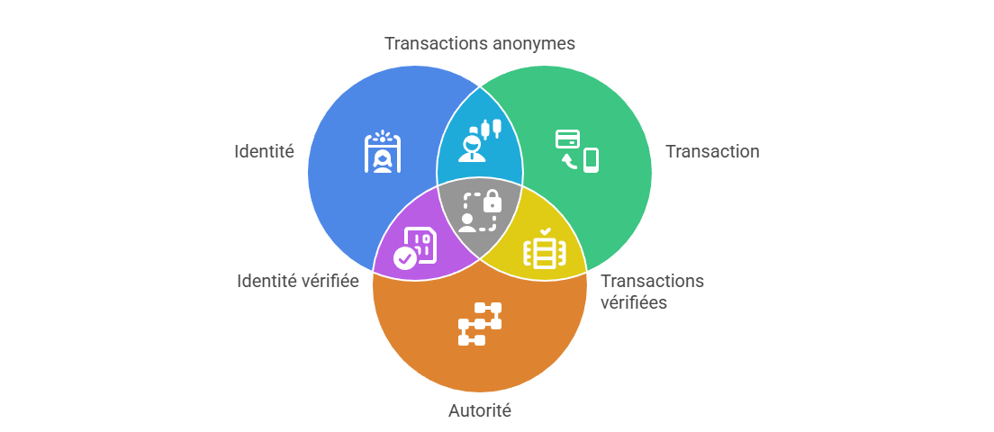 Illustration conceptuelle