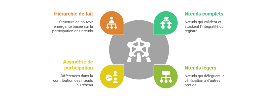 Illustration conceptuelle