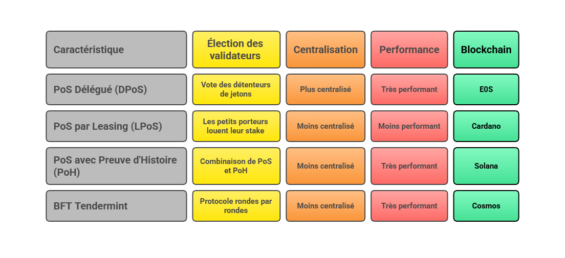 Illustration conceptuelle
