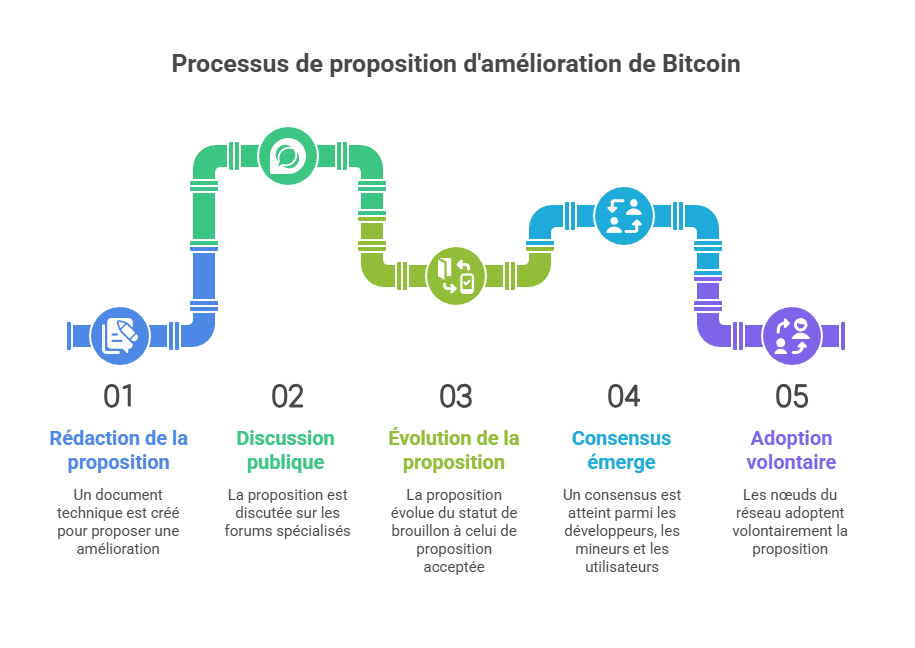 Illustration conceptuelle