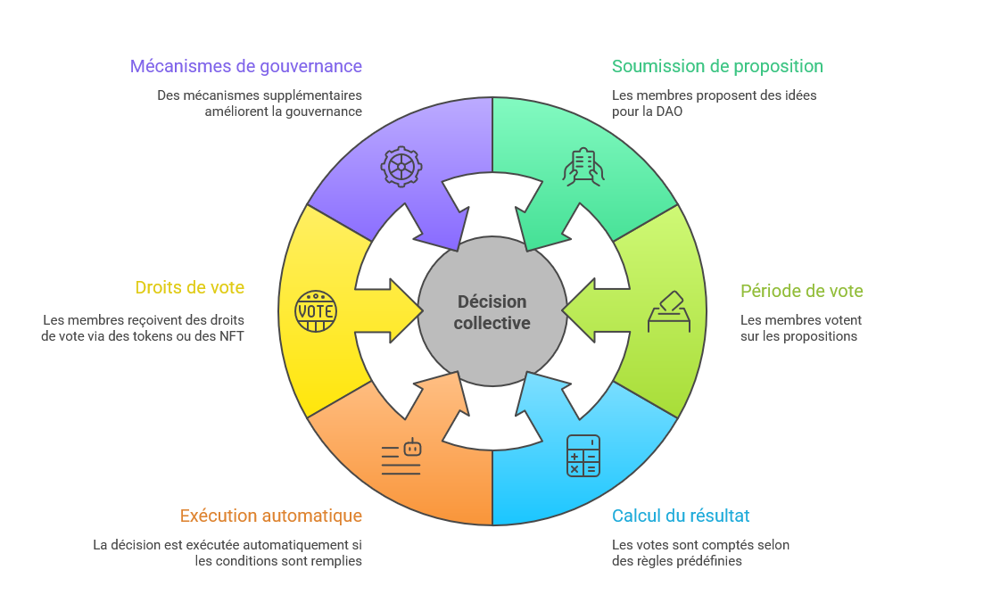 Illustration conceptuelle