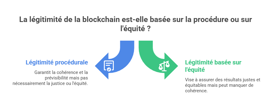 Illustration conceptuelle