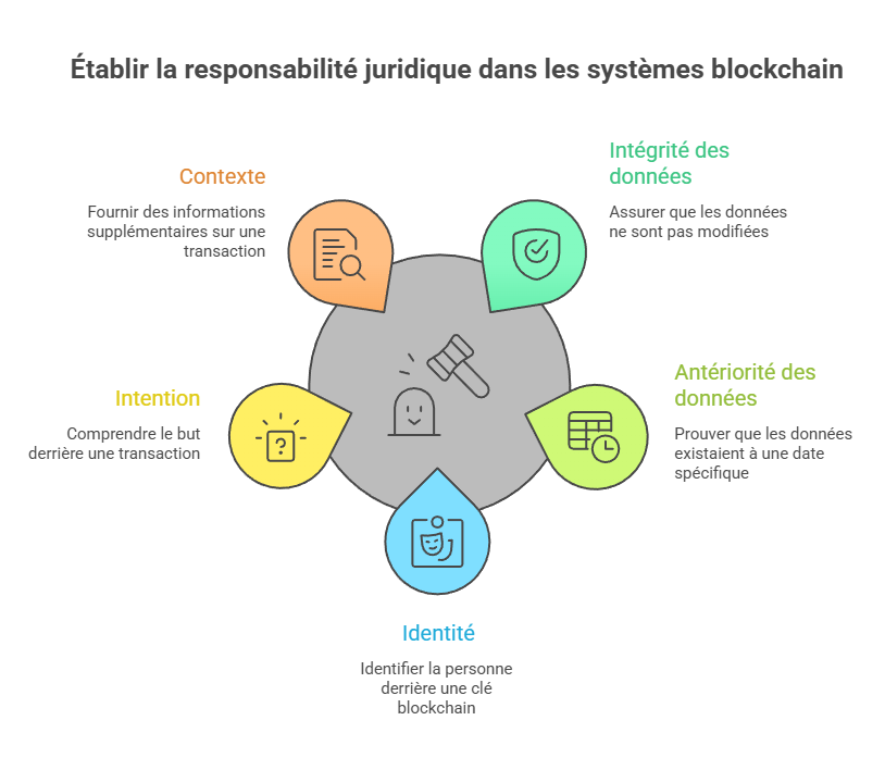 Illustration conceptuelle