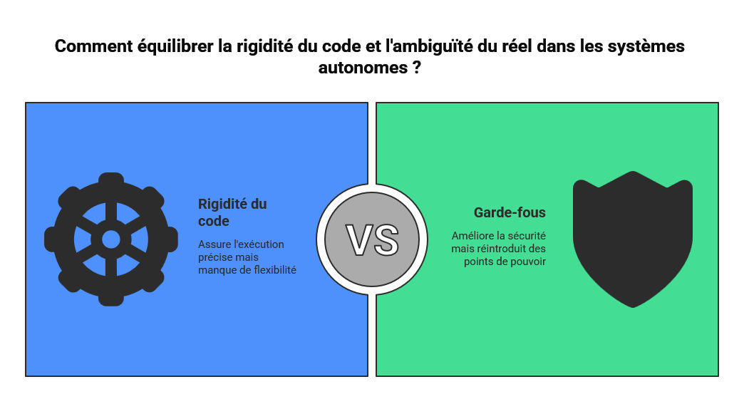 Illustration conceptuelle