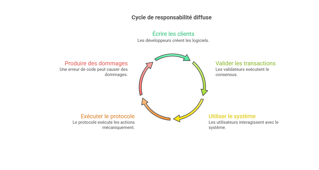 Illustration conceptuelle