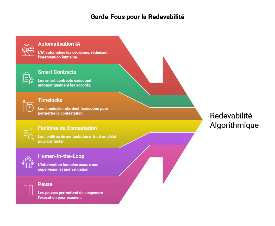 Illustration conceptuelle