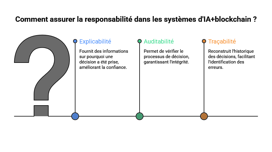 Illustration conceptuelle