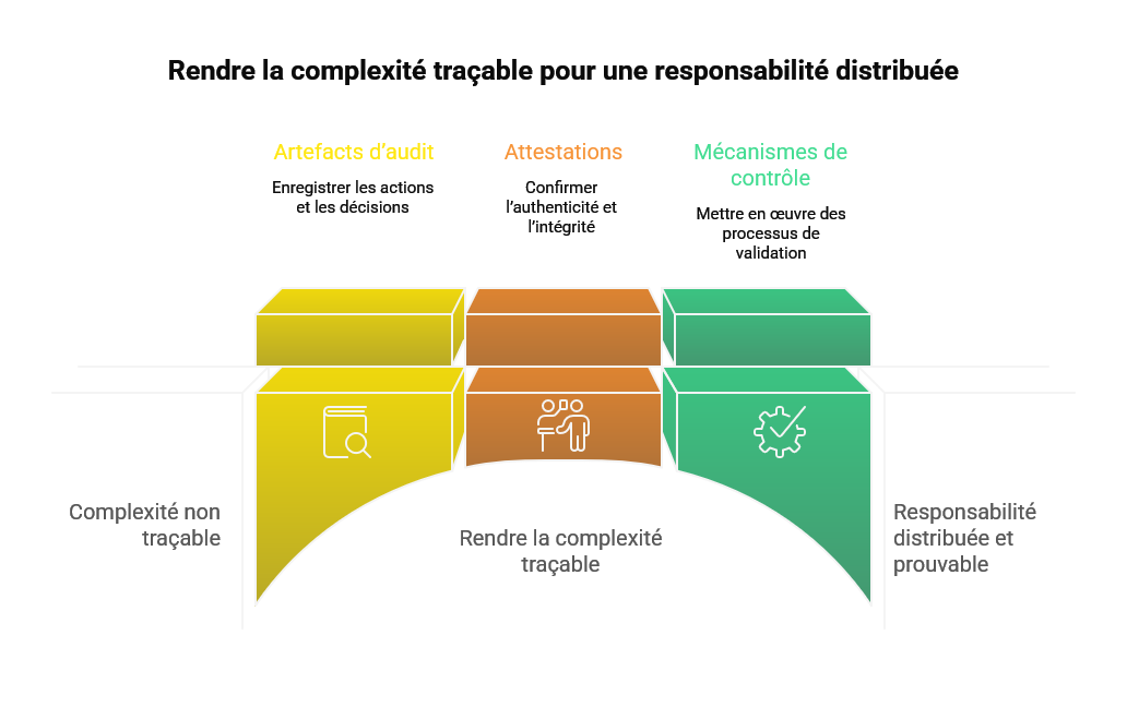 Illustration conceptuelle