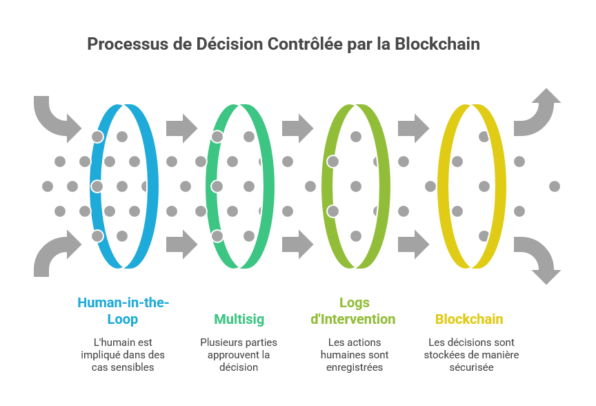 Illustration conceptuelle