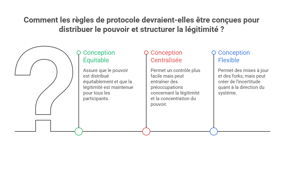 Illustration conceptuelle