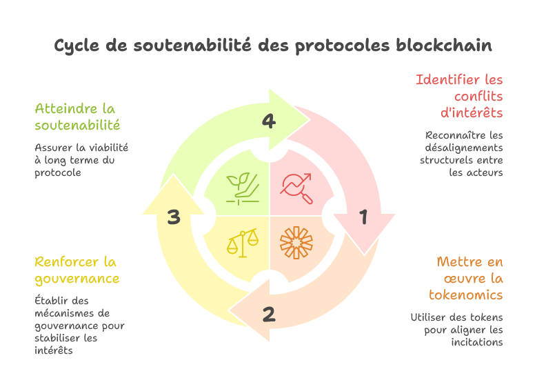 Illustration conceptuelle