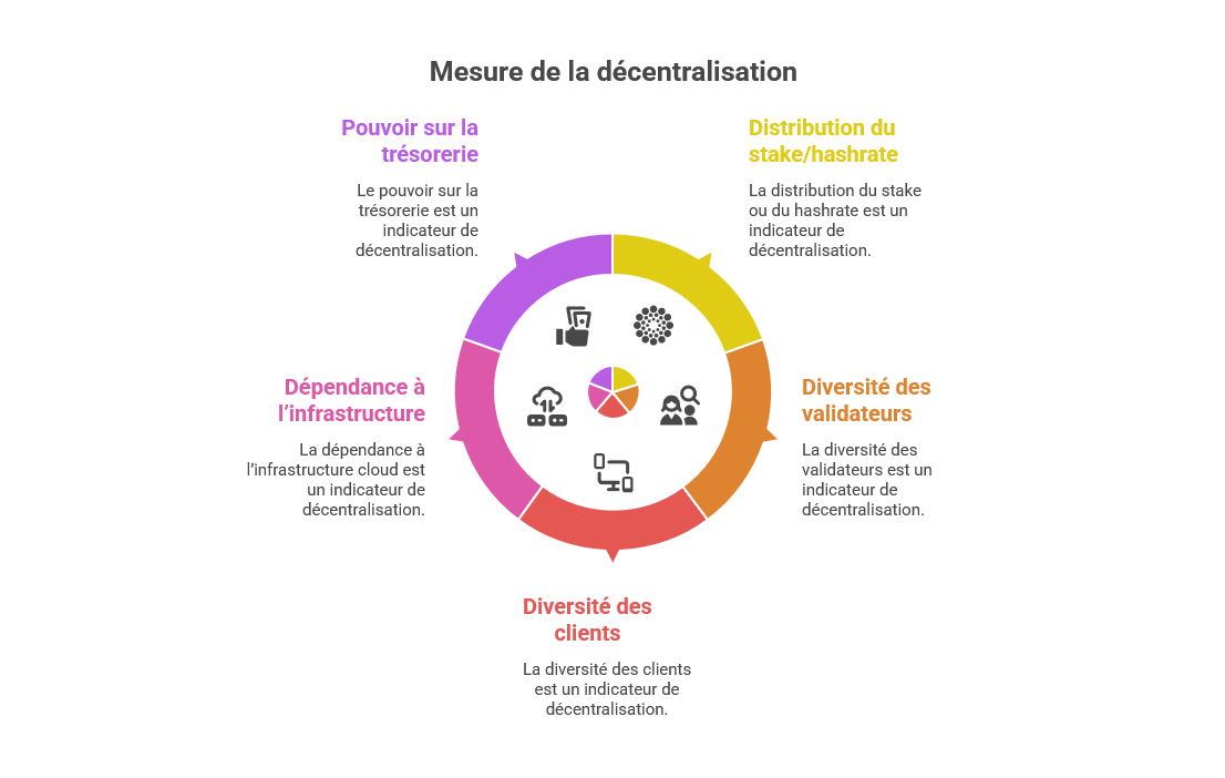 Illustration conceptuelle
