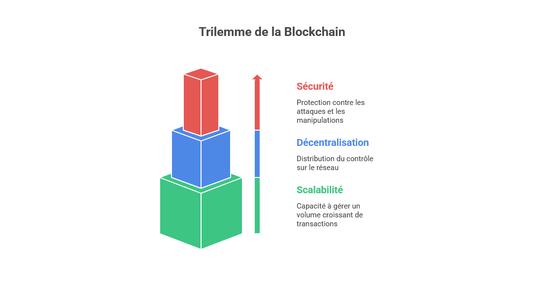 Illustration conceptuelle