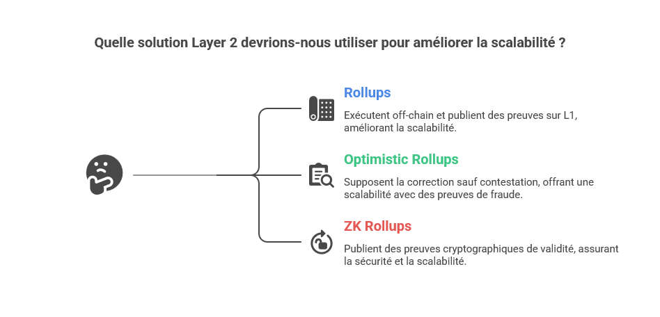 Illustration conceptuelle