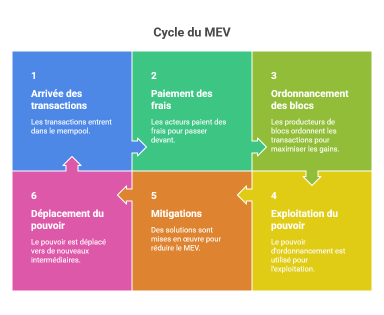 Illustration conceptuelle