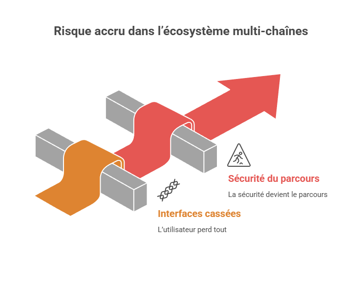 Illustration conceptuelle