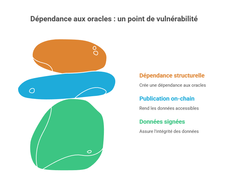 Illustration conceptuelle