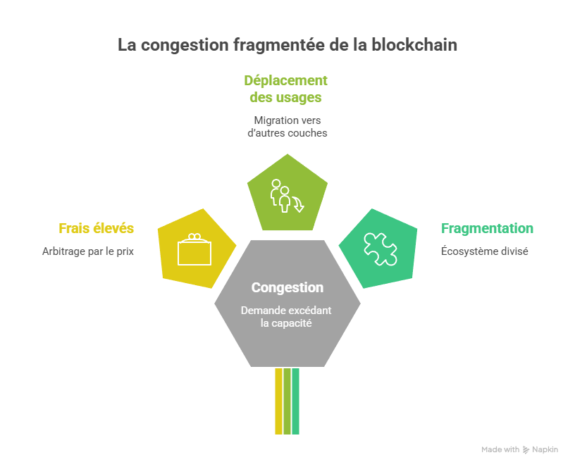 Illustration conceptuelle