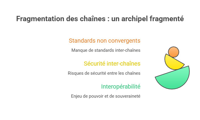 Illustration conceptuelle