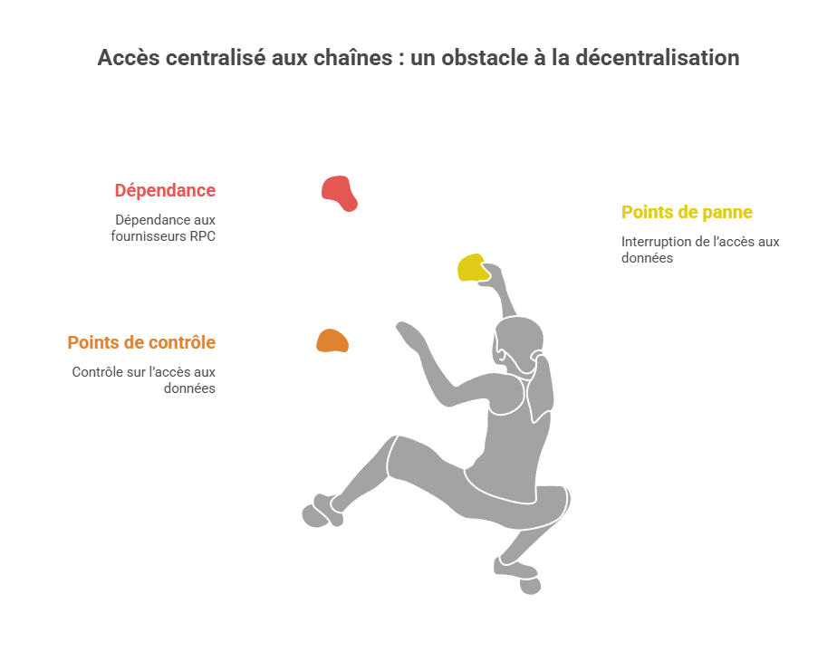 Illustration conceptuelle