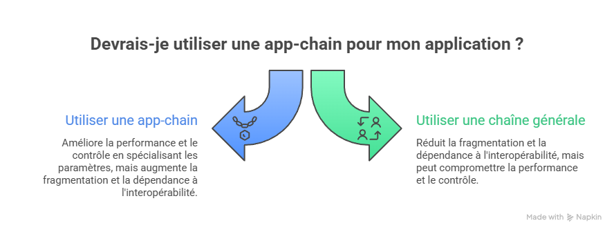 Illustration conceptuelle