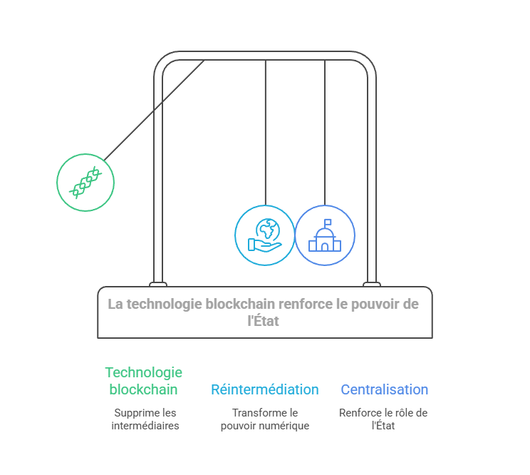 Illustration conceptuelle