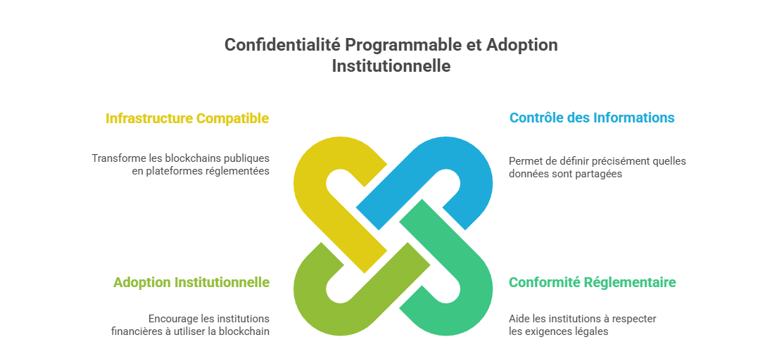 Illustration conceptuelle